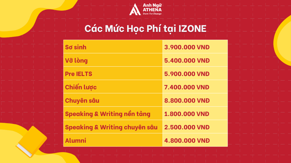 1 khóa học IELTS bao nhiêu tiền